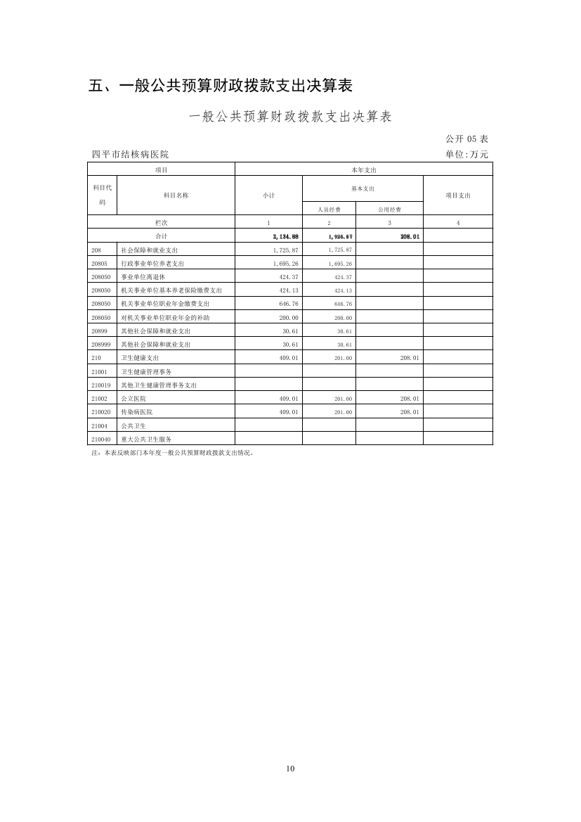 2023年度2025澳门原料网官网部门决算0009.jpg