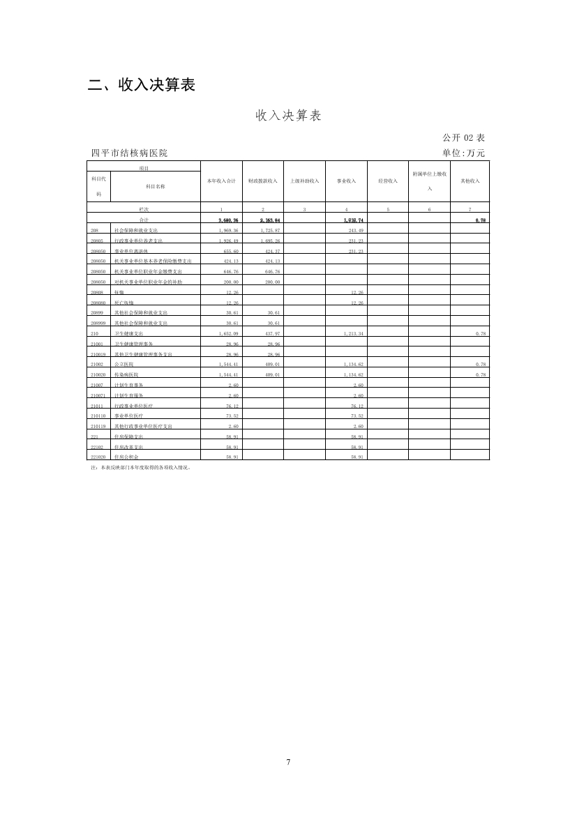 2023年度2025澳门原料网官网部门决算0006.jpg