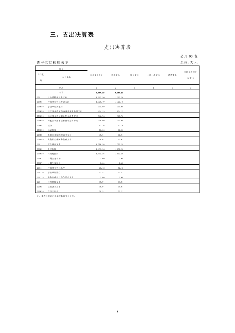 2023年度2025澳门原料网官网部门决算0007.jpg