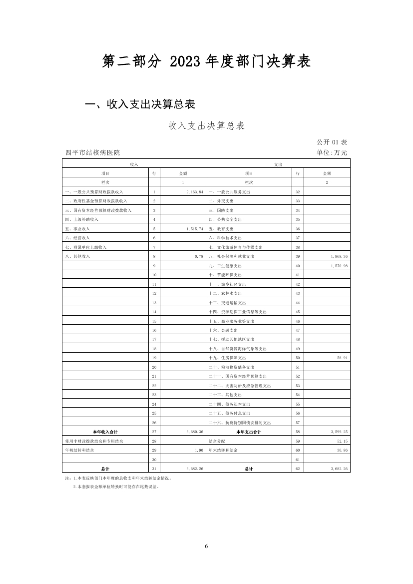 2023年度2025澳门原料网官网部门决算0005.jpg